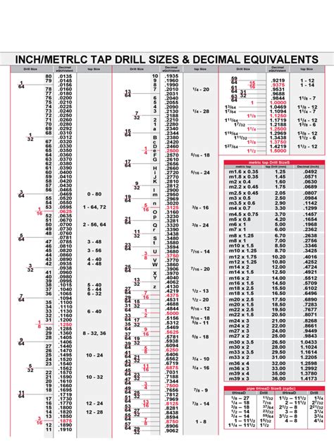 m8clicks|Drill size chart – inch and metric .